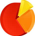 PC Reports